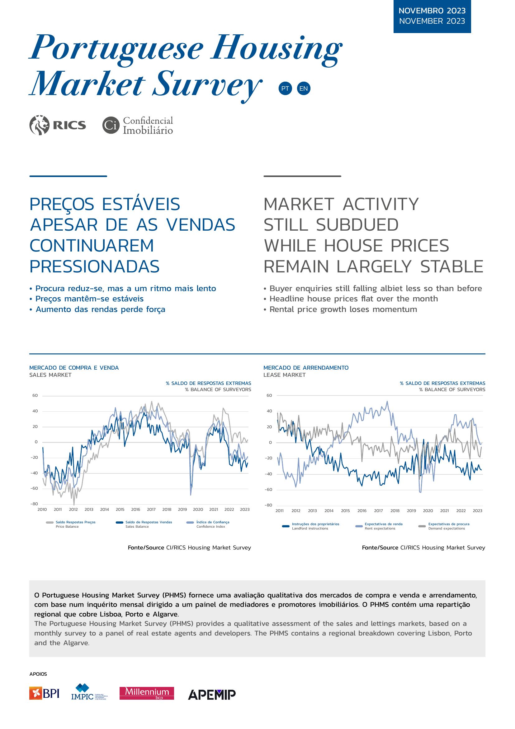 Portuguese Housing Market Survey Novembro 2023 Confidencial Imobiliário